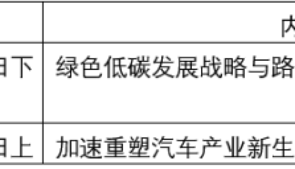 2023世界新能源汽车大会将于12月海南海口召开，参会报名正式启动！