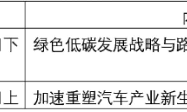 2023世界新能源汽车大会将于12月海南海口召开，参会报名正式启动！